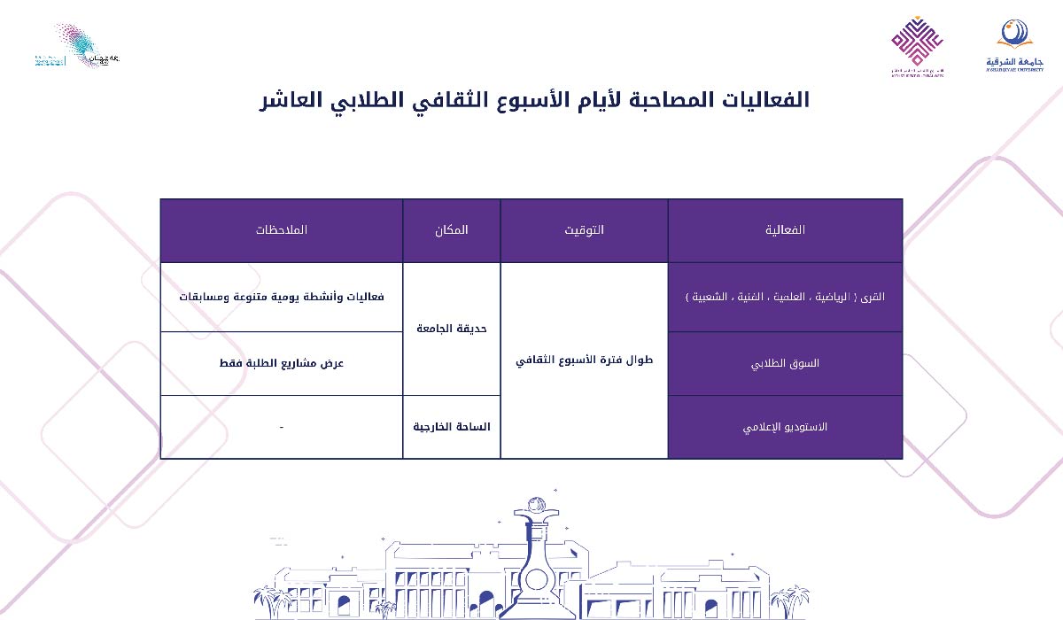 The tenth student cultural week program 