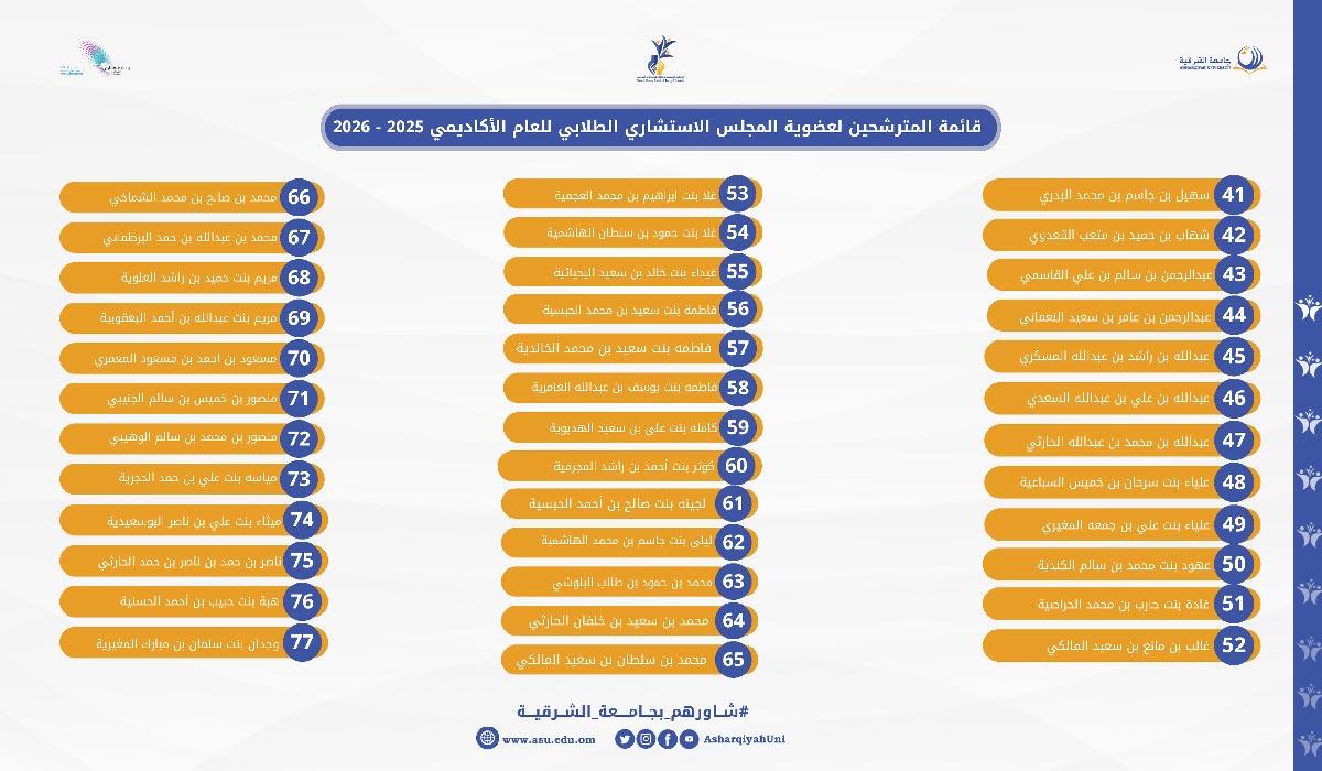 student Advisory Council for the Academic Year 2025–2026