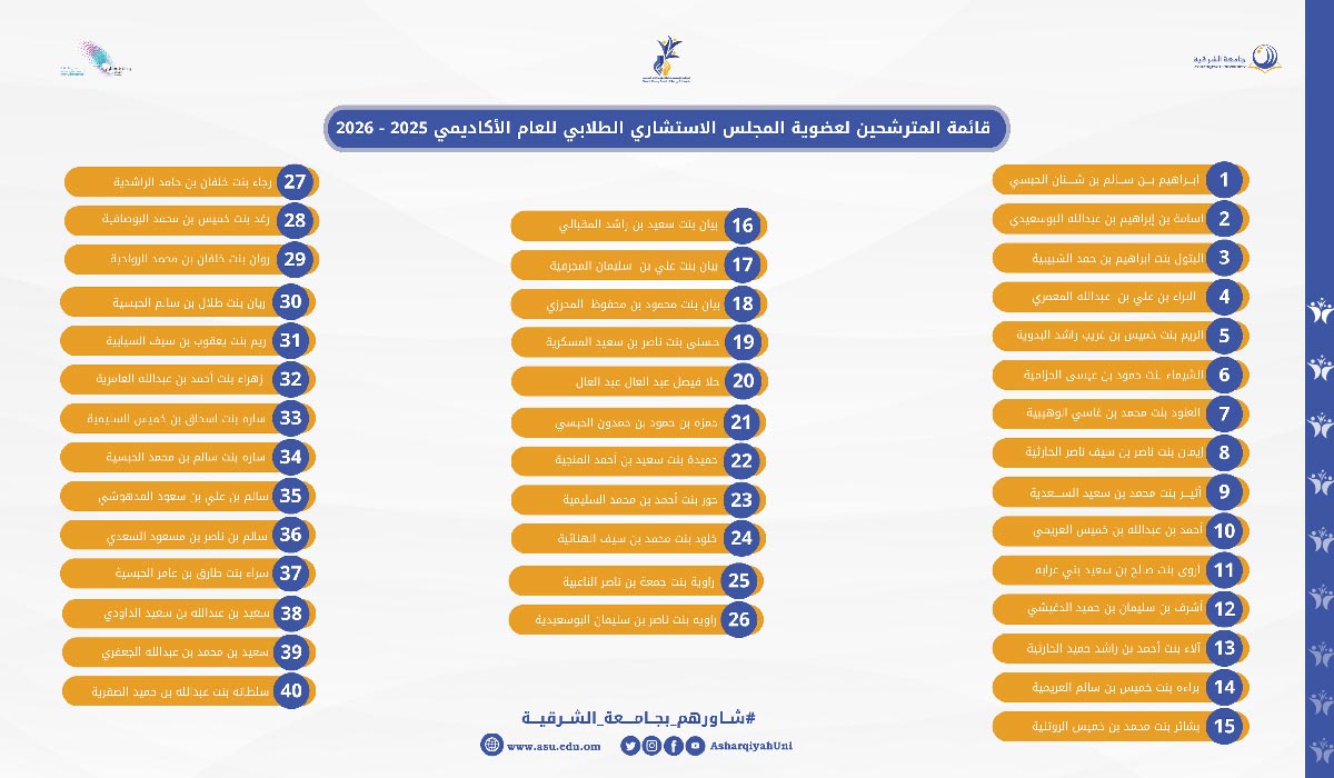 student Advisory Council for the Academic Year 2025–2026